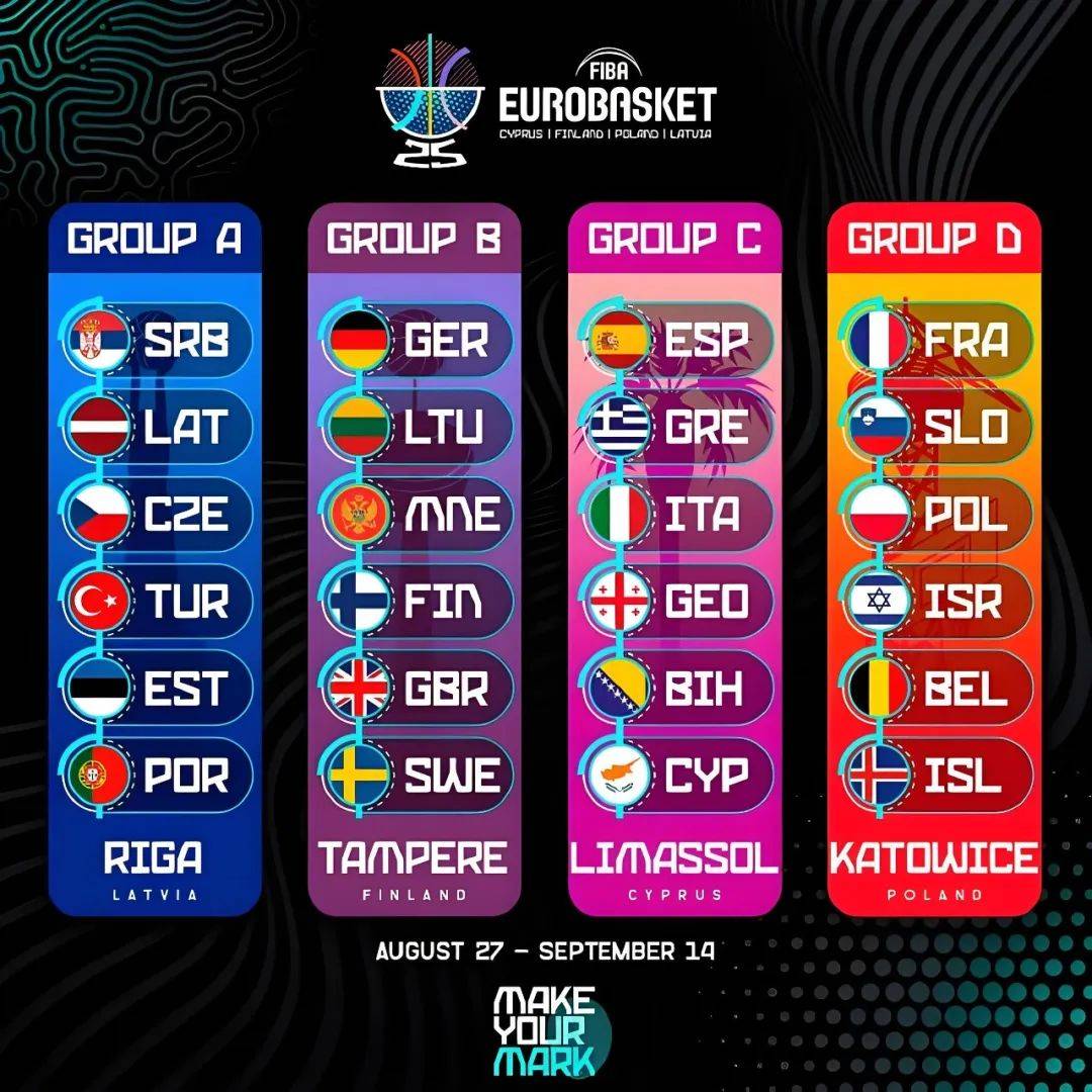 欧锦赛男篮2025完整赛程时间表，2025年FIBA欧洲杯直播，NBA巨星齐聚争霸！